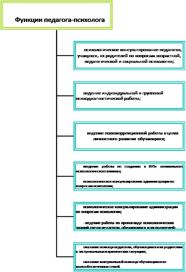 Організаційна діаграма
