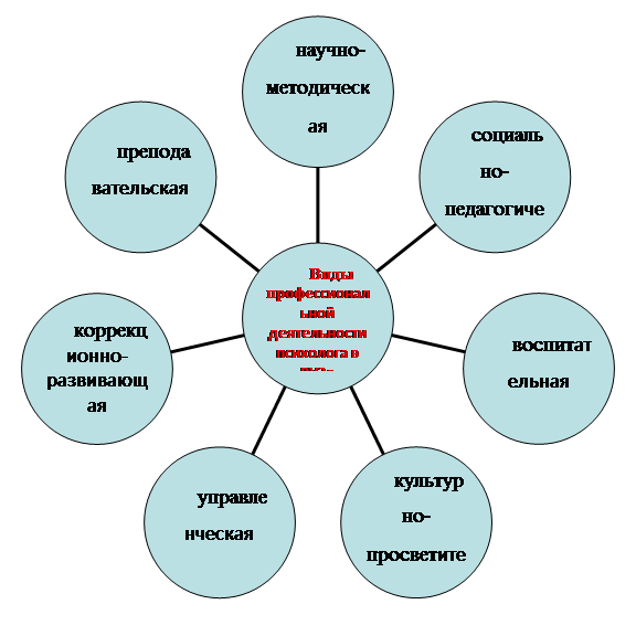 Радіальна діаграма